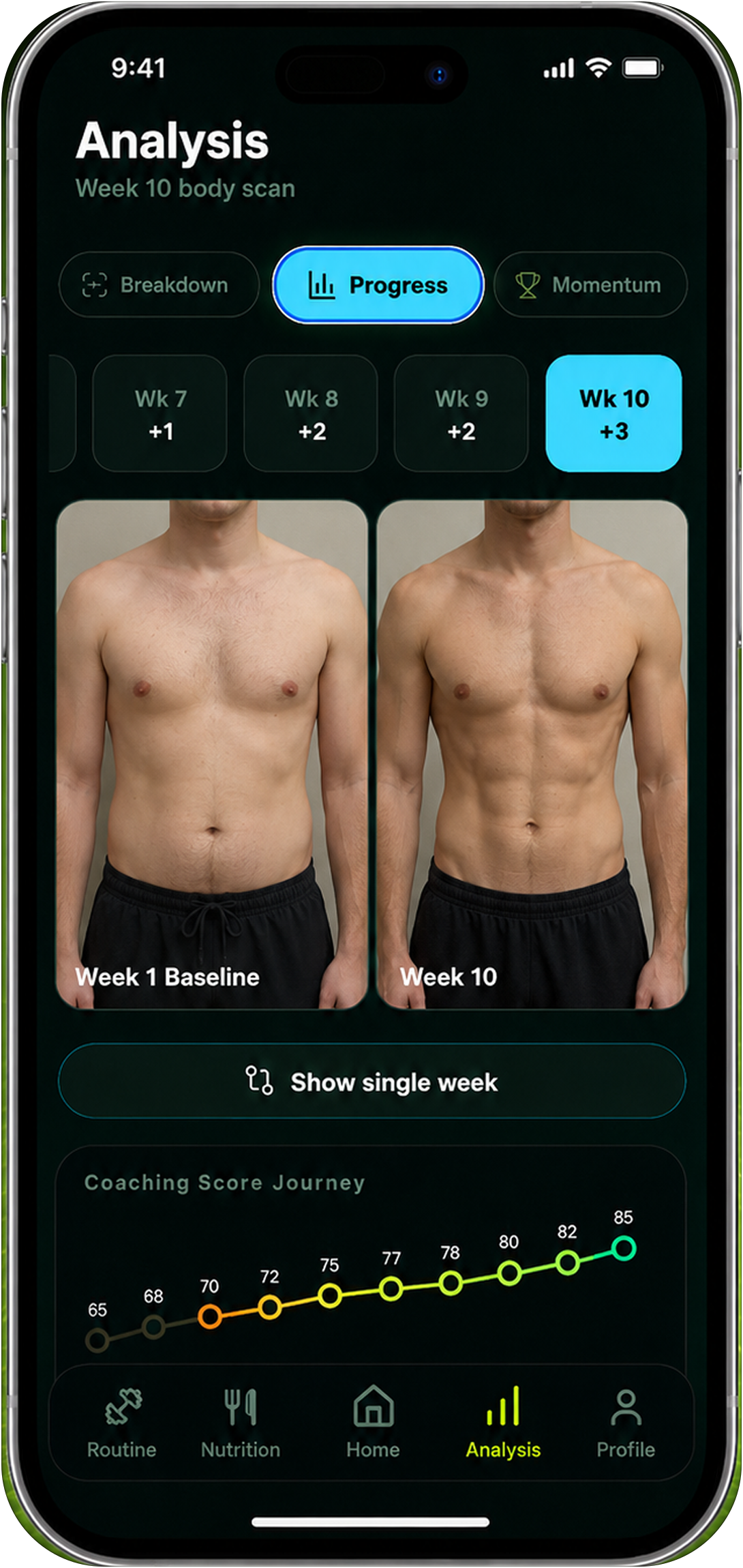 Reset90 progress analysis showing baseline and later progress